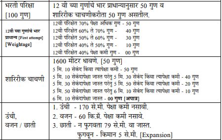 MSSC Security Guard Result marks distribution