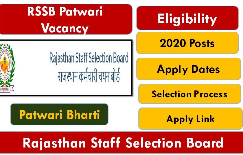 RSSB Rajasthan Patwari Recruitment 2025